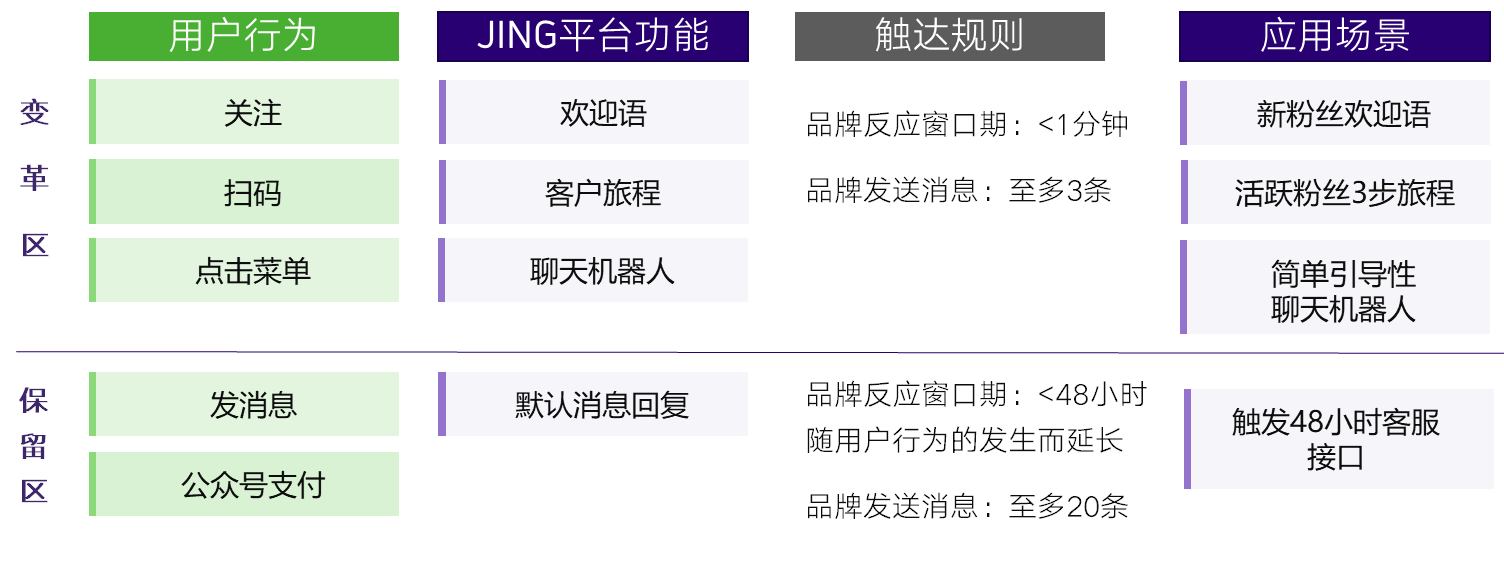 「48小时客服消息触发行为」新规——于6月1日分批实行