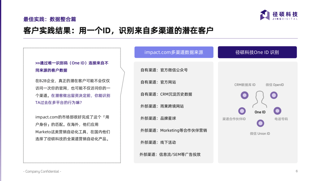 2022|impact.com客户案例-内页1