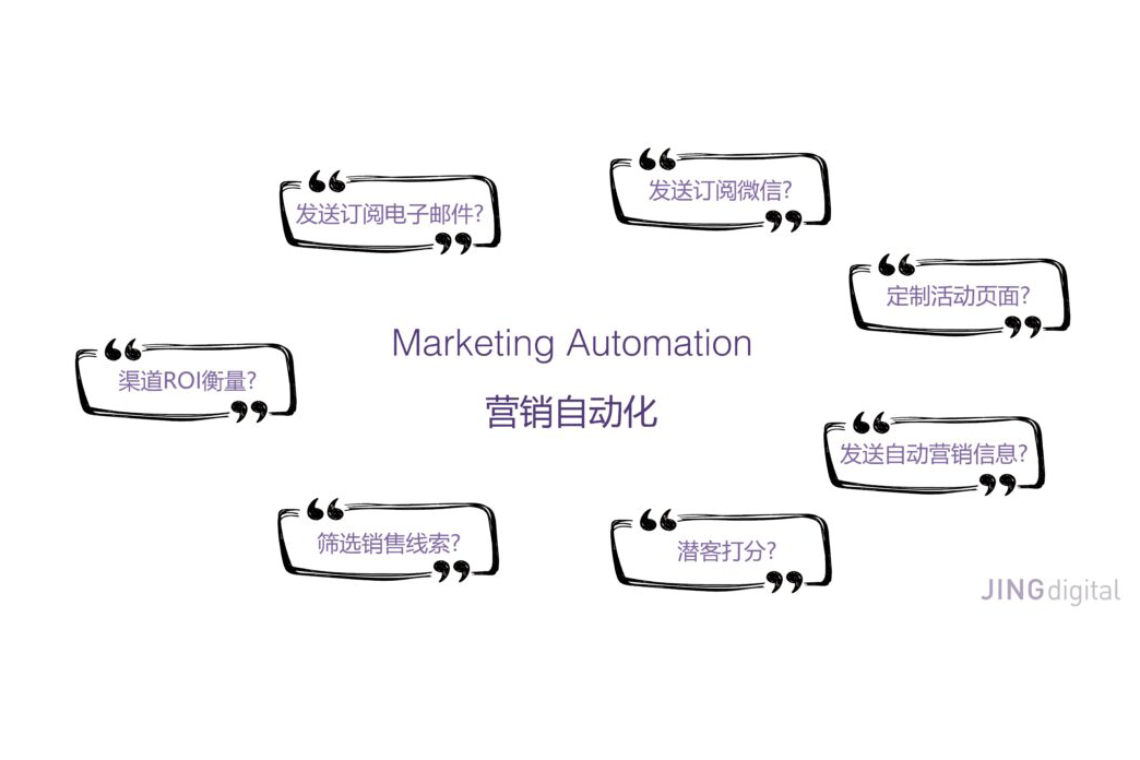 什么是营销自动化？-图1