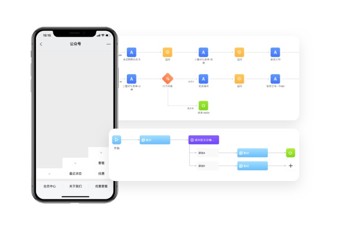 全生命周期互动旅程