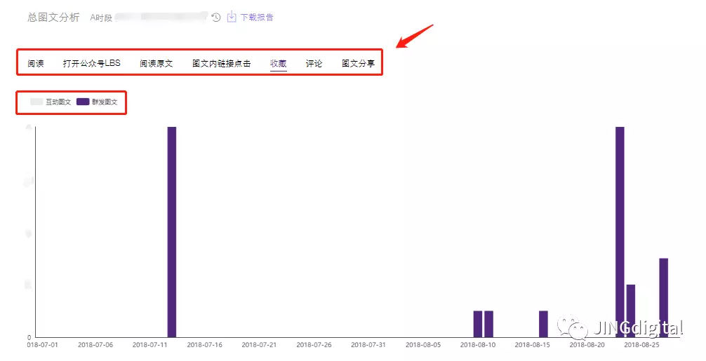 微信运营报告总图文分析