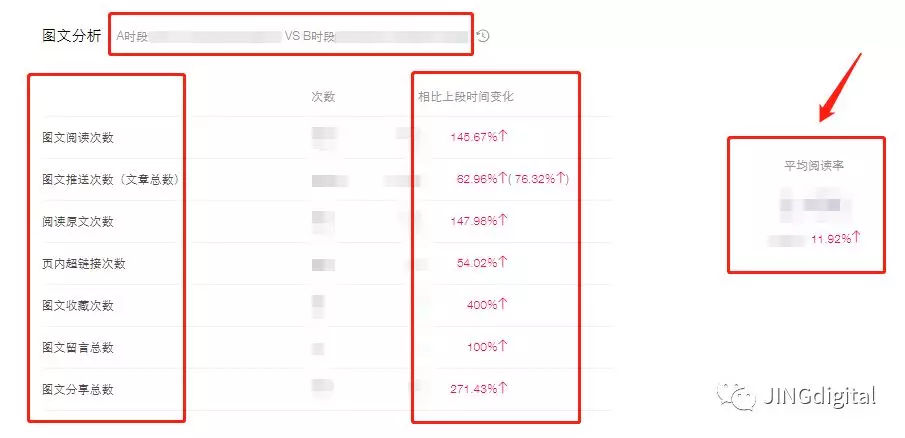 微信运营报告图文分析