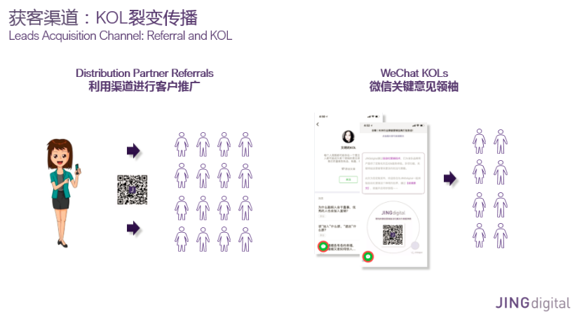 JINGdigital二维码融入各类渠道推广场景