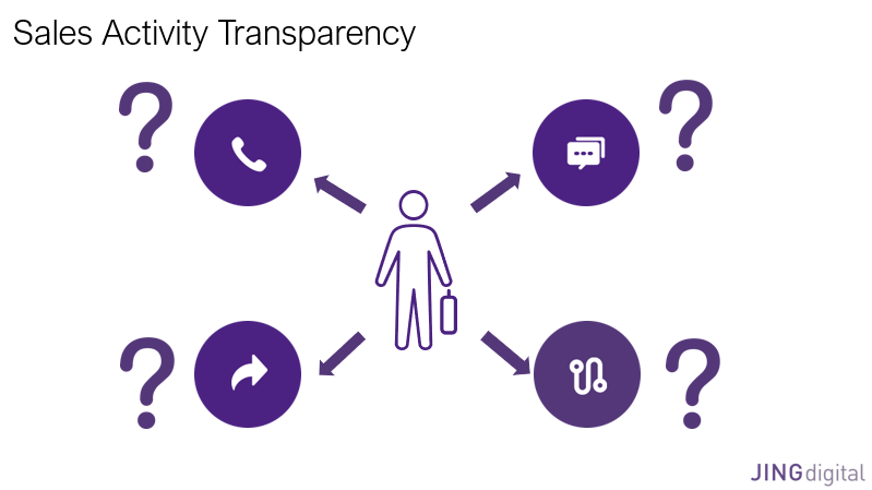 Sales Activity Transparency