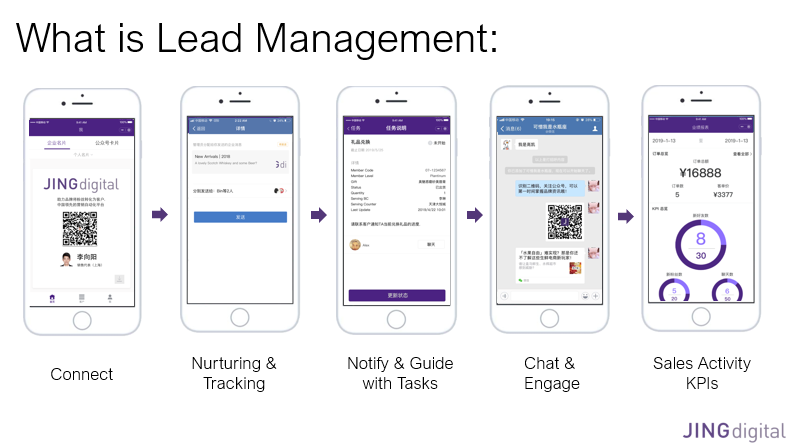 What is Lead Management
