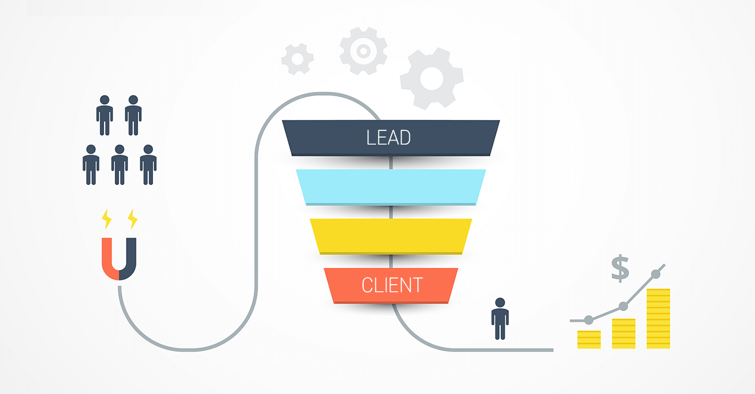 B2B如何通过微信获客