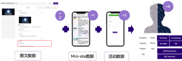预设标签系统和积分系统