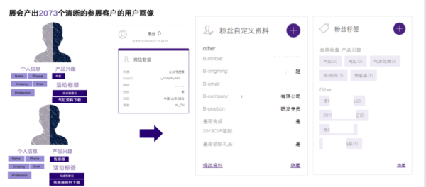 图6：JINGdigital为参与本次展会的用户建立的360°用户画像