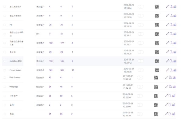 A品牌为不同的推广渠道生成不同的带参二维码