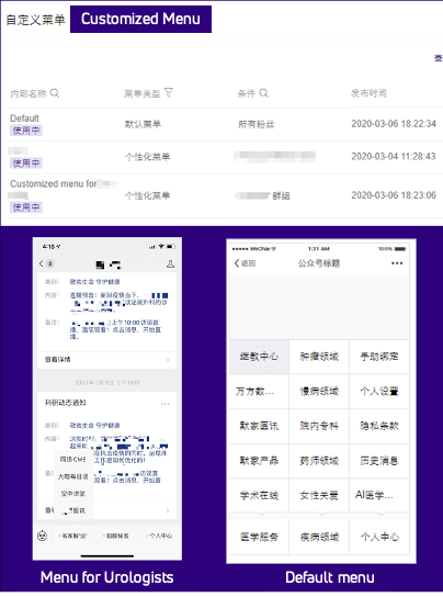 Parallel management - personalized menus