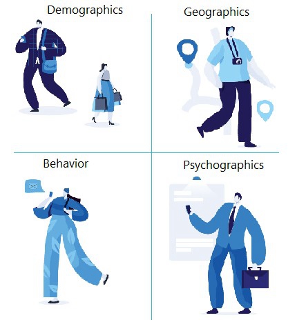 群组细分的四大市场细分维度