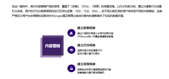 图：JINGdigital B2B客户实战图解