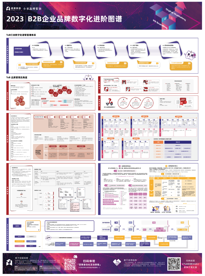 2023 B2B企业品牌数字化进阶图谱