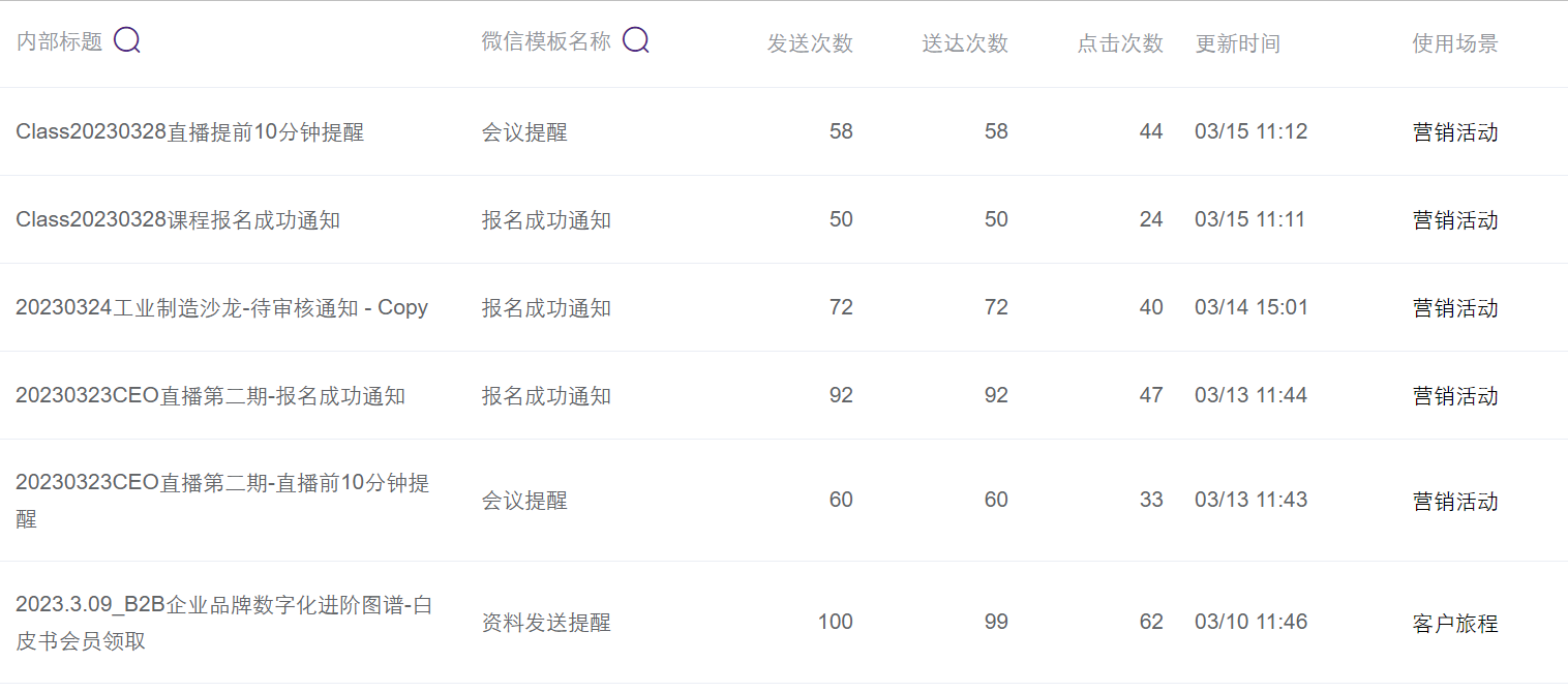JINGdigital模板消息推送