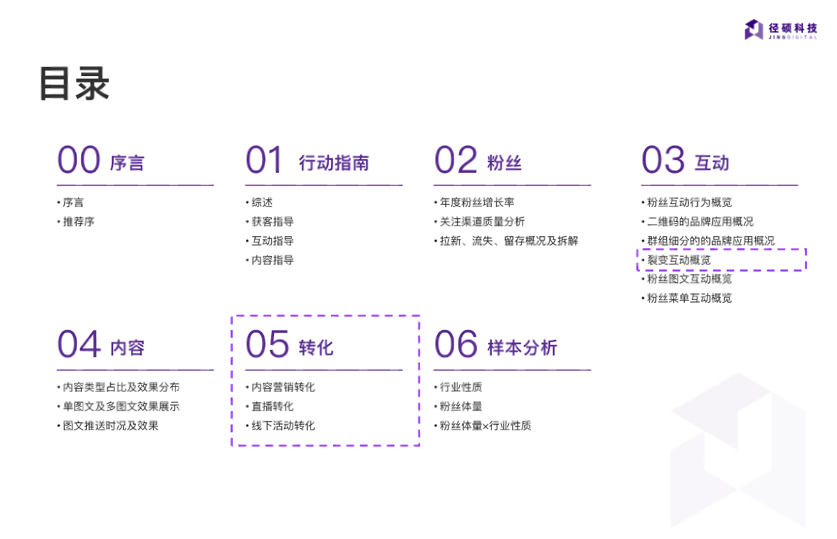 目录：2023｜B2B企业微信公众号运营报告完结篇