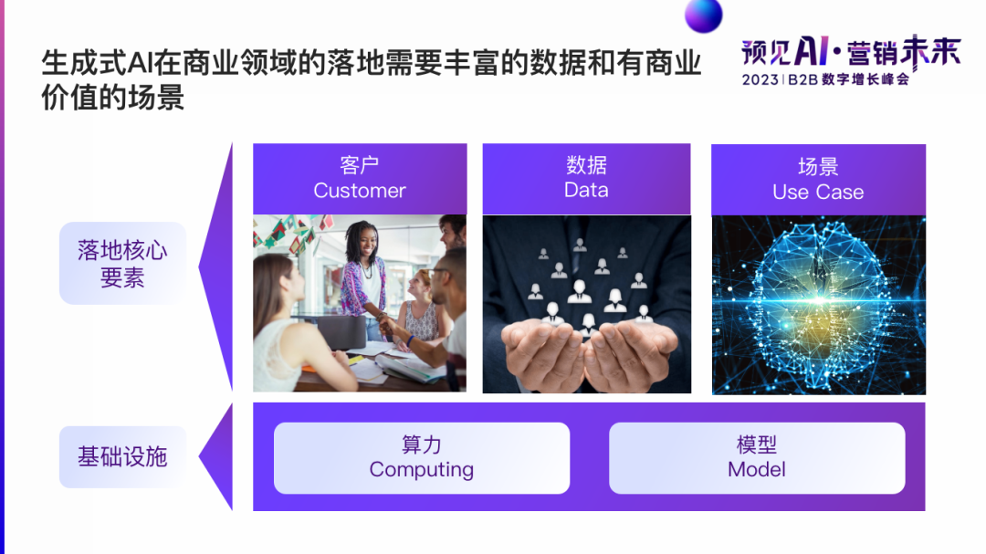 生成式AI在商业领域落地的核心要素