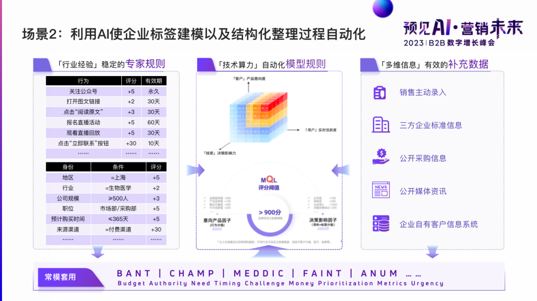 场景2：企业客户标签AI建模&智能结构化标签梳理