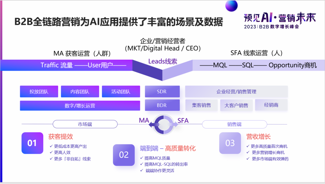 2024年B2B领军企业释放了哪些市场营销趋势？聆听博鳌声音