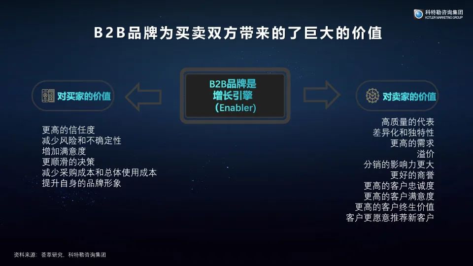 B2B品牌塑造思考-2024