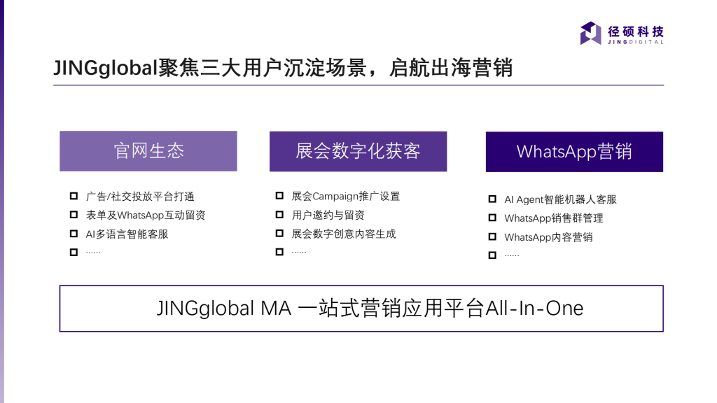 JINGglobal MA 一站式营销应用平台，助力企业全球化落地